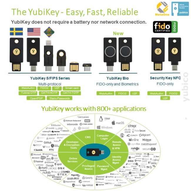 YubiKey news 1