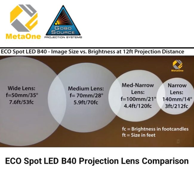 ECO Spot LED B40 Projection Lens Comparison