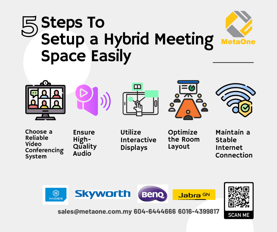 5 steps to Easily Set Up a Hybrid Meeting Space 3