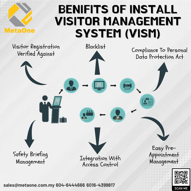Installation Visitor Management System (ViMS) (2)